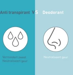Deoleen Anti-transpirant - Roller Sensitive - Deodorant - 50 Ml -Lichaamsverzorging 1162x1200 5