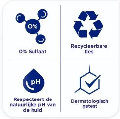 Sanex BiomeProtect Dermo Sensitive Douchegel - 6 X 250ml - Voordeelverpakking -Lichaamsverzorging 1200x1184 2