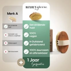 100% Vegan Lichaamsborstel - 0% Plastic - Dry Brushing Badborstel/Droogborstel/Doucheborstel/Huidborstel - Beukenhout -Lichaamsverzorging 1200x1200 422