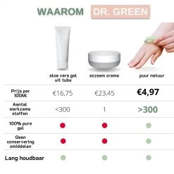 Dr. Green® 1x- Aloë Vera Blad - MAAK GEL IN 3 MINUTEN - 100% Puur - Biologisch -Lichaamsverzorging 1200x1200 98